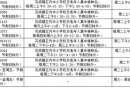 2026年北京平谷区流感疫苗自费接种门诊