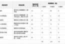 北京拾景园公租房项目面向东城区保障性