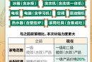 2026北京家电汽车以旧换新补贴申请攻略