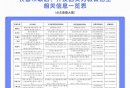 2025长春小学入学报名指南（公办+民办）