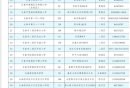 2025年长春二派空余学位名额一览（公办