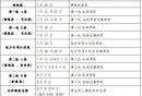 2024年吉林省高考录取时间表一览