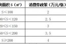 2025长春净月区购房券申领指南（平台+流