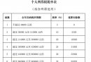 2024年度重庆个人所得税退税申请流程