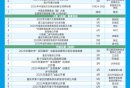 2025年重庆主要体育赛事活动计划表一览