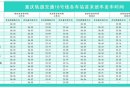 重庆18号线运营时间+首末班车时刻表