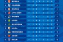 2026中超积分榜最新（持续更新）