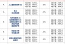 广东养老护理员最高可获3900元职业技能