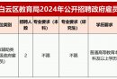 广州市白云区教育局招聘政府雇员公告20