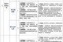 广东能源集团节能降碳有限公司招聘信息