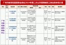 2024广州事业编制最新招聘职位表汇总（