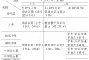 2024下半年中小学教师资格考试(笔试)上