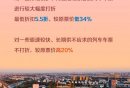 2024年6月起 京广沪昆等4条高铁车票实行