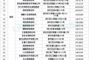 上海办狗证的地方和电话