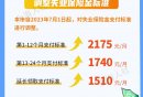 上海失业金一个月多少钱(官方最新标准)