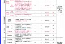 2025陕西高考志愿怎么填（填报流程+示例