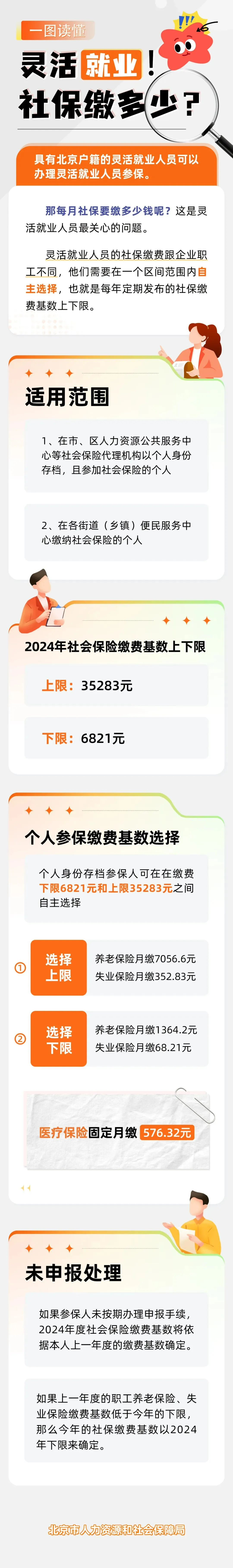 北京户籍灵活就业社保每月缴多少钱?一图