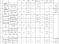 北京丰台区公租房房源信息查询(不断更新