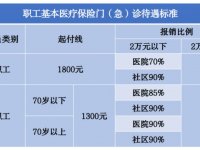 北京医保报销比例是多少?2024年最新整理