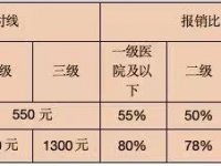 北京城乡居民医保能用个人医保余额为家