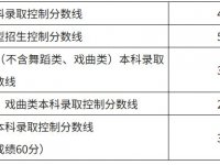 2025北京高考本科录取分数线(普通+特殊