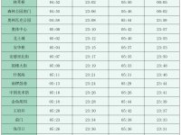 北京地铁8号线首末车时刻表公布