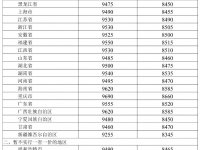 2026年3月9日24时起国内油价上调