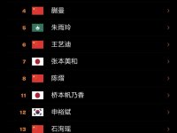 2026WTT重庆冠军赛女单选手名单(孙