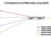 百里杜鹃普底景区怎么去金坡景区?