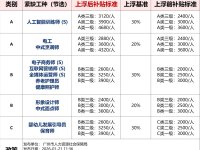 2026年人工智能训练师补贴政策有啥新变