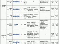  共青团广州市委员会直属单位招聘事业