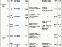 广州共青团直属单位招聘事业编制人员具