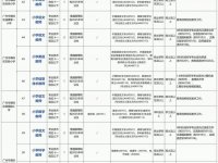 广州市海珠区教育系统招聘事业编制教师