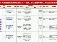 2024广州事业编制最新招聘职位表汇总（