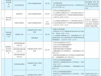 国家职业资格目录(附2025年考证时间)