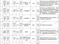 2026年深圳市中医肛肠医院招聘公告(56人