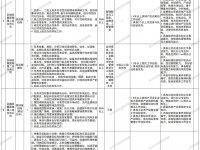 2026深圳龙岗区城市建设投资集团招聘公