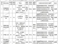 北京中医药大学深圳医院(龙岗)招聘公告