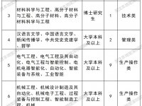 深圳烟草工业有限责任公司招聘2026应届