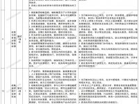 深圳市龙岗区数据有限公司招聘公告(202