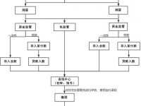 西安二手房交易流程图