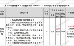 2025深圳福田梅林街道办招聘场馆管理岗公告(12月)