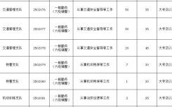 2025深圳辅警招聘年龄要求规定