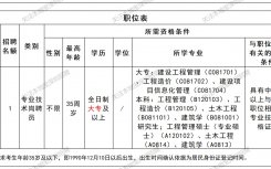 2025龙岗区住房和建设局12月招聘公告