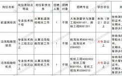2025广东省航道事务中心所属事业单位招聘公告(深圳有岗)