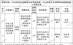 紫荆学院(中央政府驻港联络办深圳联络部)2026年度招聘事业编制教研岗公告