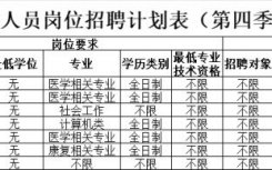 深圳市宝安区福永人民医院招聘公告(82人)