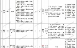 深圳市规划和自然资源局光明管理局招聘公告(12月)