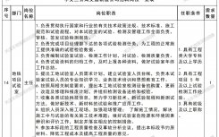 2025中交三公局交通轨道公司招聘1人公告(12月)