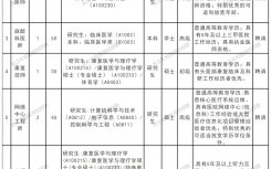 深圳市龙岗区耳鼻咽喉医院招聘8人公告(12月发布)